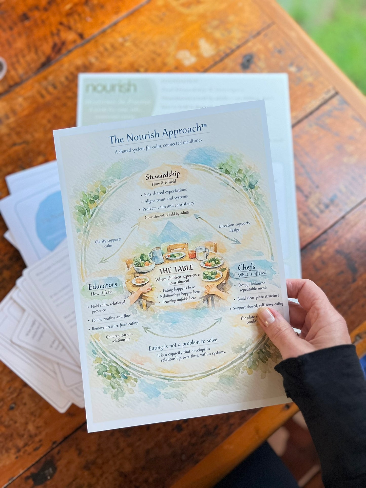 Start Here — Complete Physical Resource Toolkit
